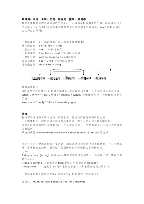 形容词和副词专项训练 百度文库