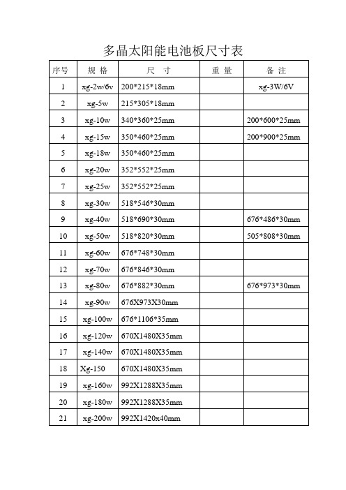 太陽能光伏板規格尺寸明細表 - 百度文庫