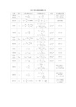 土的三项比例指标换算公式 名称 土粒相 对密度 含水率 符号 gs ωω=