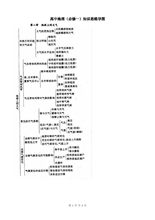 高中地理(必修一)知识思维导图 第二章地球上的大气 第三章地球上的水