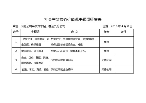 社会主义核心价值观主题词征集表 单位:天豹公司平罗汽车站,客运九分