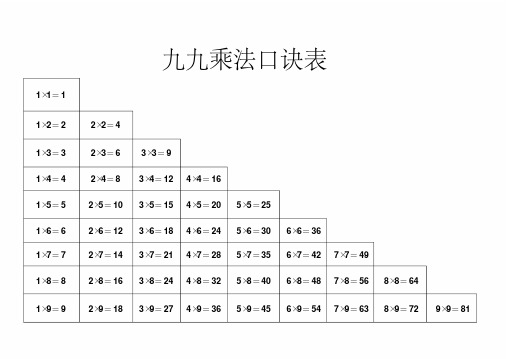 九九乘法口诀表 1×1= 1 1×2= 2 1×3= 3 1×4= 4 1×5= 5 1×6= 6 1