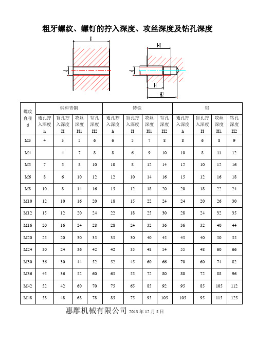 粗牙螺紋,螺釘的擰入深度,攻絲深度及鑽孔深度 螺紋直徑|d|鋼和青銅