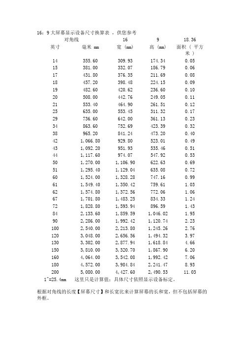 16:9大屏幕显示设备尺寸换算表,供您参考对角线 |16 |9 |18.