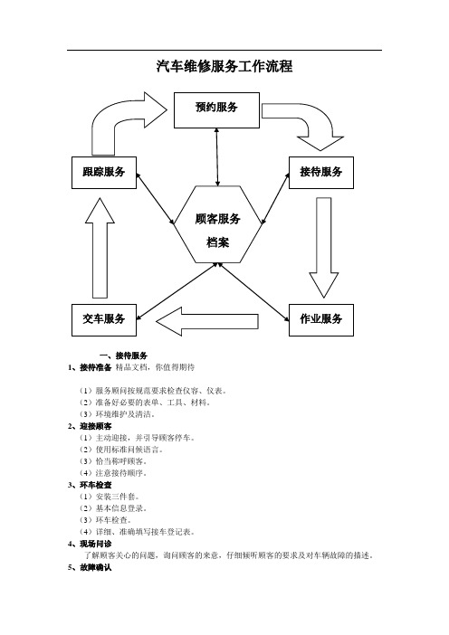 汽車維修服務工作流程 一,接待服務1,接待準備,你值得期待 (1)服務