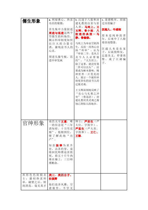 沉迷于八股和封建礼教的