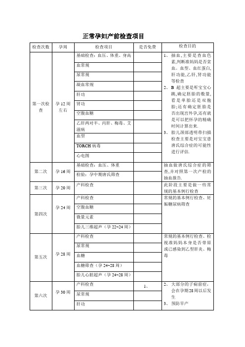 孕期检查时间及项目表(孕期检查时间及项目表怎么填)-第1张图片-鲸幼网