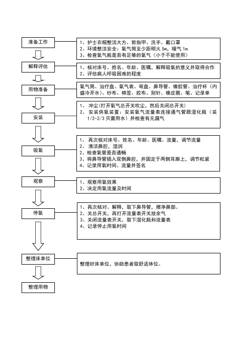 注意事项