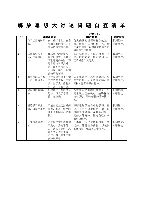 解放思想大讨论问题自查清单 2018,11 序号|问题及表现|整改措施|完成