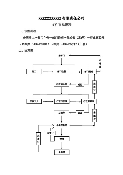 xxxxxxxxxxxx有限责任公司 文件审批流程 1,审批流程 公司员工→部门