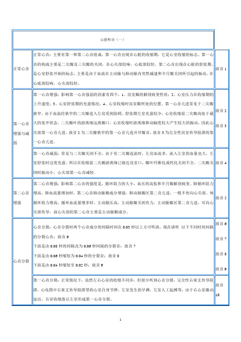 第一心音的构成主要是二尖瓣及三尖瓣的关闭,在心
