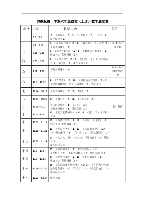 部教版第一学期六年级语文(上册)教学进度表 周次|时间|教学内容|备注