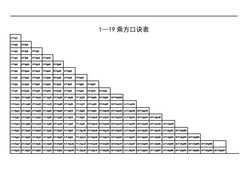 1—19乘方口诀表 1×1=1|1×2=2|2×2=4| 1×3=3|2×3=6|3×3=9| 1×4