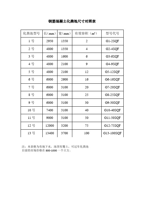 化糞池型號|長(mm)|寬(mm)|有效容積(m)|型號代號| 1號|2950|1350|2|g