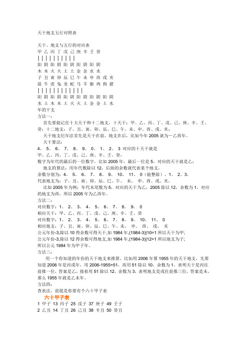 天干地支五行对照表 百度文库