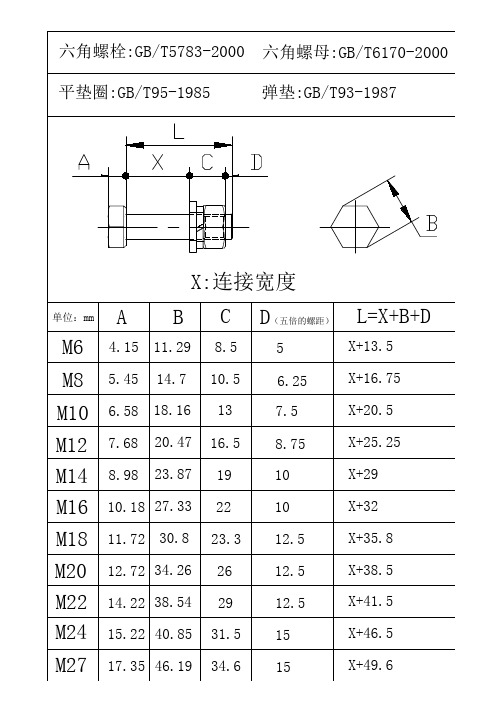 gb5783螺栓标准尺寸 - 百度文库