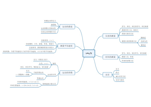 八年级上册物理第一章思维导图 - 百度文库