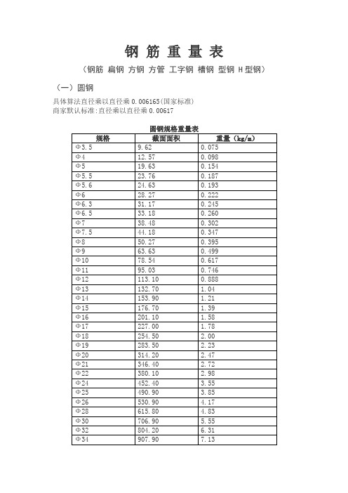 00617 圓鋼規格重量表 規格|截面面積|重量(k