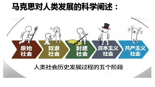 马克思对人类发展的科学阐述: 他对人类发展的 著名论断是什么?
