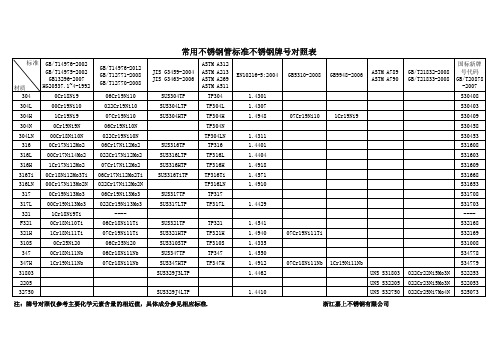 常用不鏽鋼管標準不鏽鋼牌號對照表 標準 gb/t14976-2002 gb/t14975