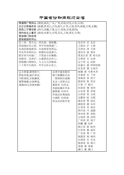 中国省份和简称顺口溜 两湖两广两河山 (湖南,湖北,广东,广西,河南