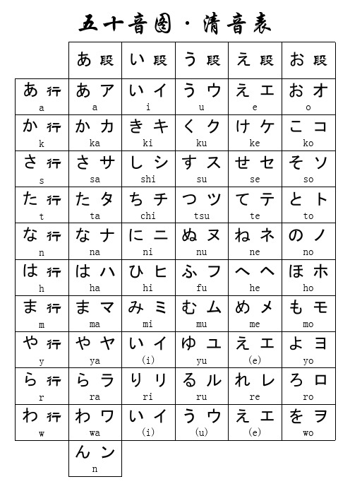 ヒンディー語五十音 _ ヒンディー語 50音 一覧 | ヒンディー語独習コンテンツ 第1課 – GRFINZ