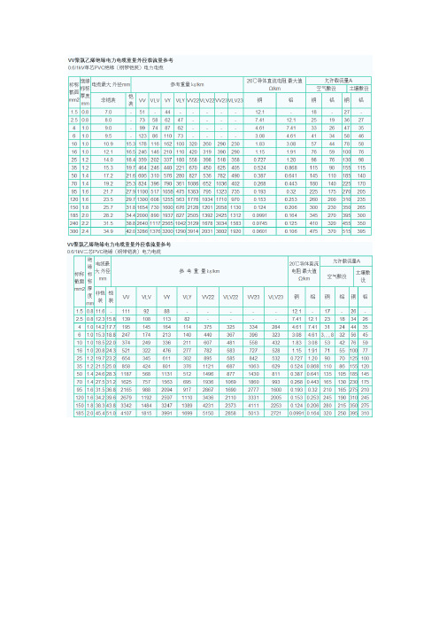 电线平方与电流对照表 - 百度文库