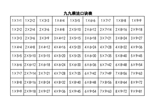 九九乘法口诀表 1×1=1|1×2=2|1×3=3|1×4=4|1×5=5|1×6=6|1×7=7