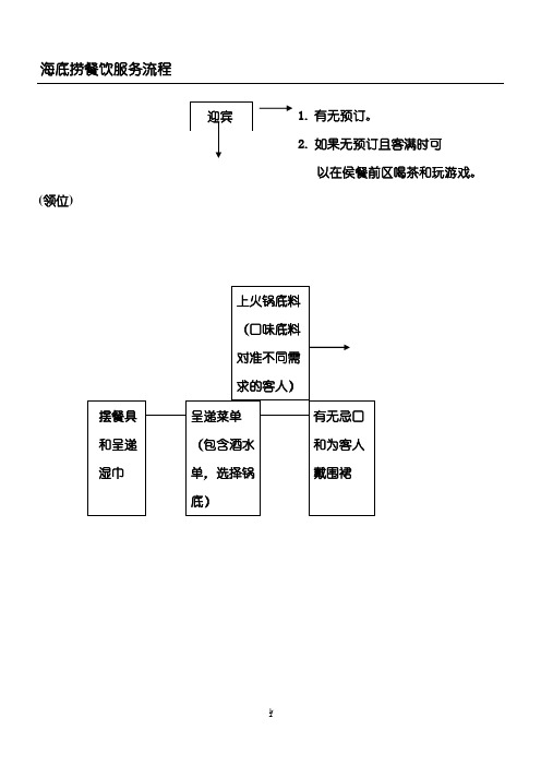 海底捞餐饮服务流程 迎宾| 1.有无预订. 2.