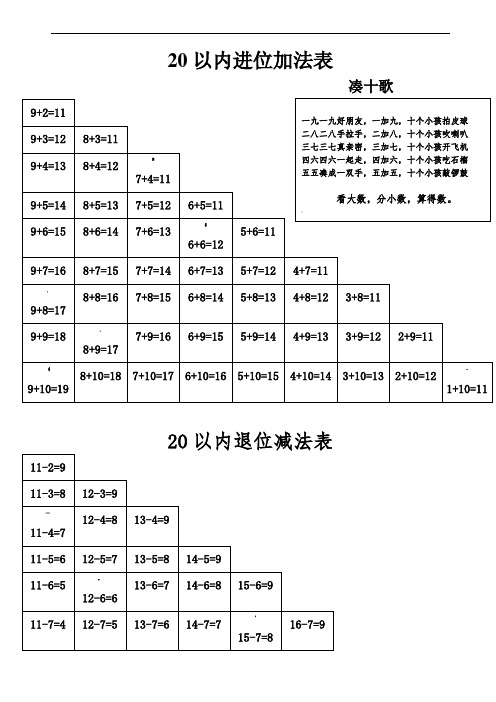 20以内进位加法表 凑十歌 9 2=11|9 3=12|8 3=11 9 4=13|8 4=12|7