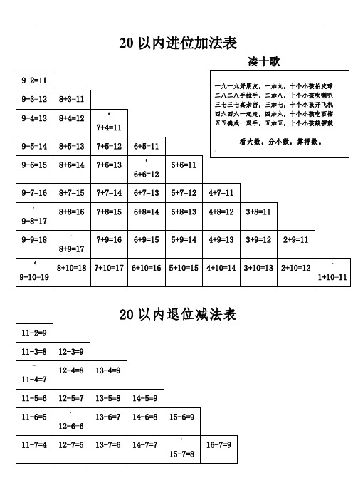20以内进位加法表 凑十歌 9 2=11|9 3=12|8 3=11| 9 4=13|8 4=12|#|7