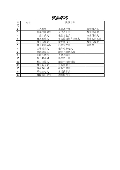 奖品名称 序号|姓名|奖项名称| 1|主人翁奖|王者之师奖|最佳新人奖| 2