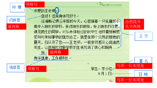 正确的书信格式 - 百度文库