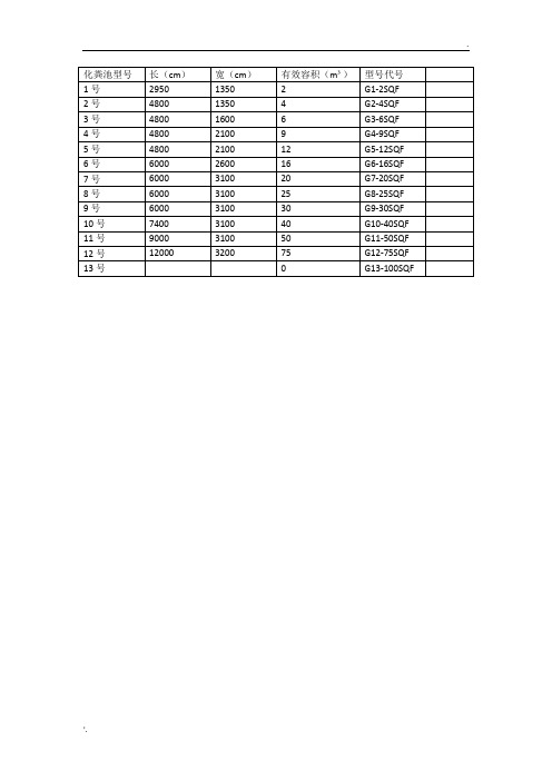 化糞池型號|長(cm)|寬(cm)|有效容積(m)|型號代號|1號|2950|1350|2|g1