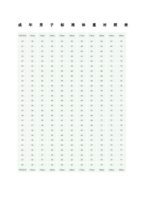 成年男子标准体重对照表 年龄|身高|152cm|156cm|160cm|164cm|168cm
