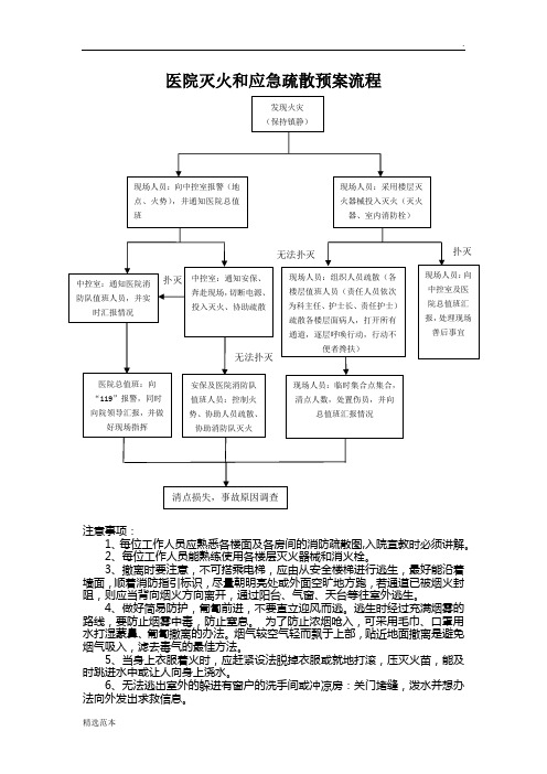 医院灭火和应急疏散预案流程 注意事项: 1,每位工作人员应熟悉各楼面