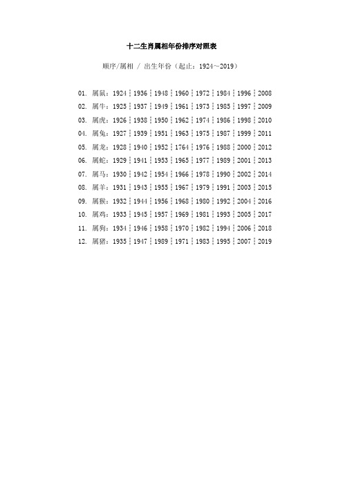 十二生肖属相年份排序对照表 顺序/属相 / 出生年份(起止:1924～2019)