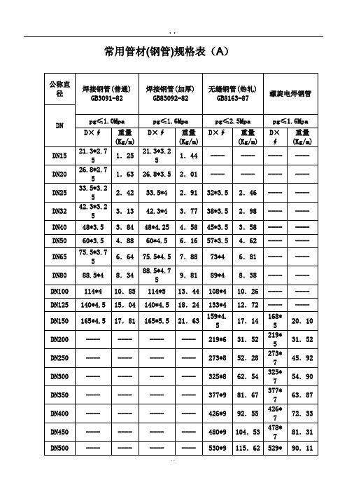 常用管材(钢管)规格表(a) 公称直径|焊接钢管(普通)|gb3091-82|焊接