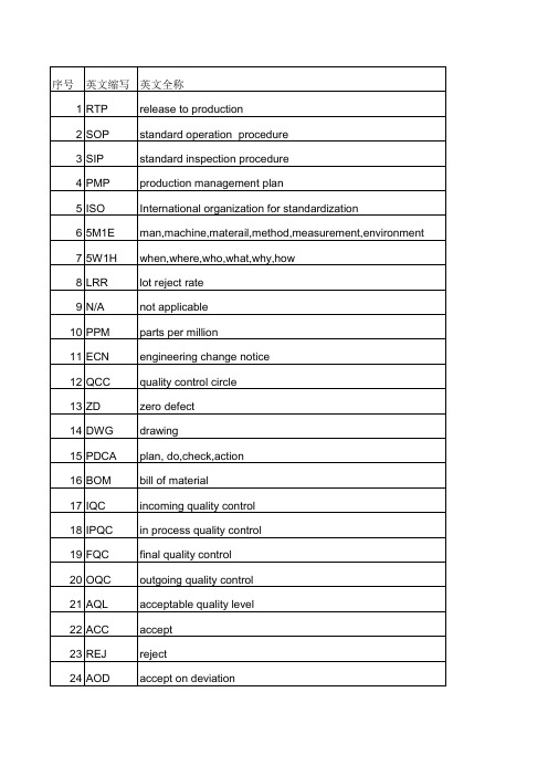 序號 英文縮寫 英文全稱 1 rtp 2 sop 3 sip 4 pmp 5 iso 6 5m1e 7