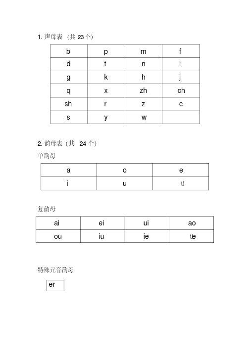 韻母表(共 24 個) 單韻母 a o