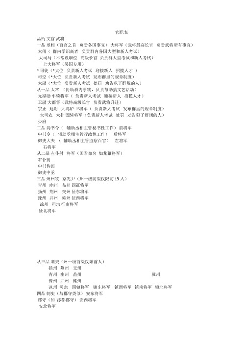 古代武将官职一览表 - 百度文库