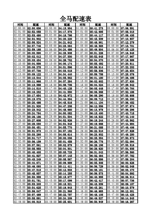 1公里配速对照表 - 百度文库