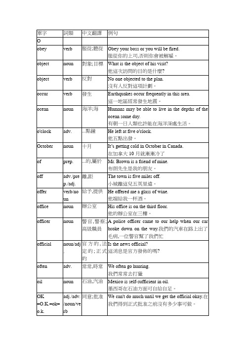 o开头的英语单词 - 百度文库