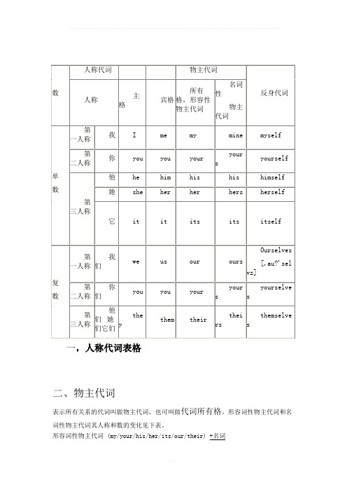 数|人称代词|物主代词|反身代词 人称|主格|宾格|所有格,形容性物