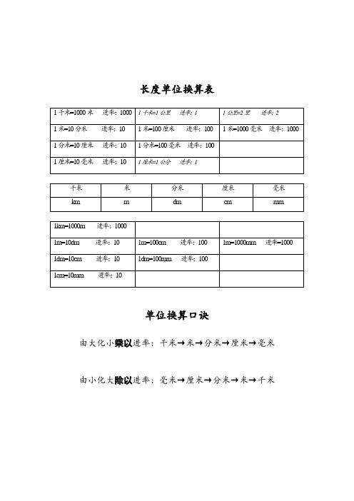 长度单位换算表 1千米=1000米 进率:1000|1千米=1公里 进率:1|1公里=2