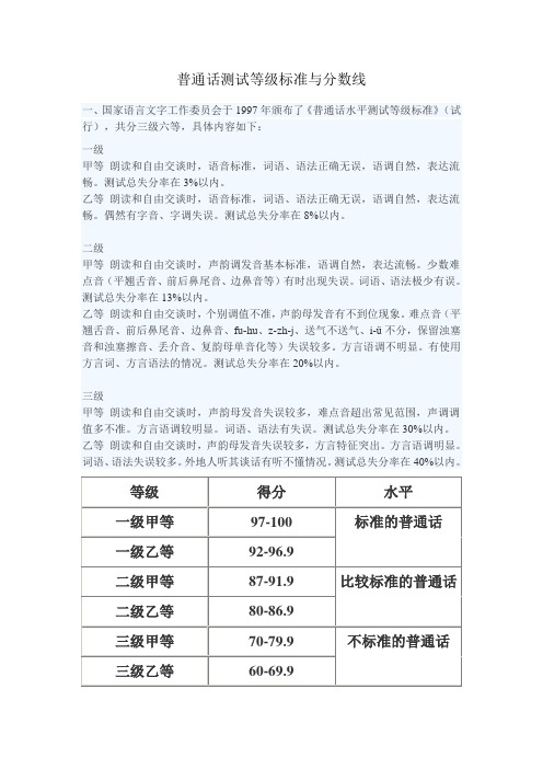 普通话测试等级标准与分数线 一,国家语言文字工作委员会于1997年颁布