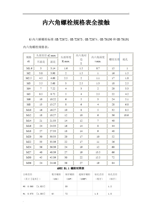 內六角螺栓規格表全接觸 6)內六解螺栓標準:gb/t2672,gb/t2673,gb/t