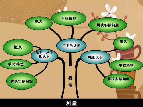 三年级下册思维导图数学第一单元 - 百度文库