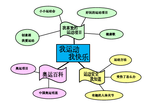小小运动会 好玩的运动项目 创意画 我爱运动 健康歌 运动方法 奥运