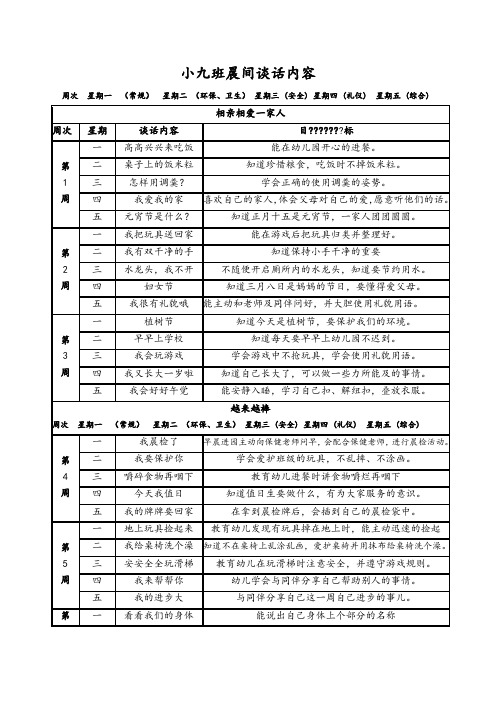 大班晨间谈话内容 - 百度文库